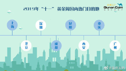 重庆入选国庆长假国内十大热门目的地