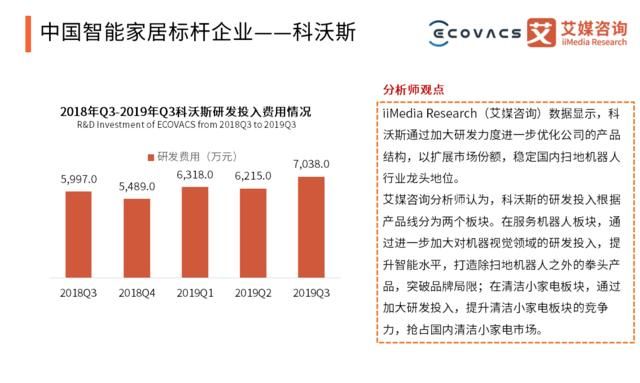  「智能」2020中国智能硬件行业发展全景研究报告
