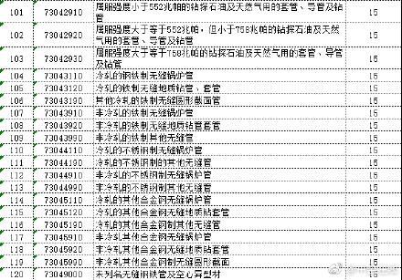 反击:明日起中国对美国128项商品终止关税减让