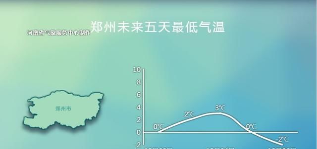  「管够」12月开场：雨雪没有，晴天管够！！！