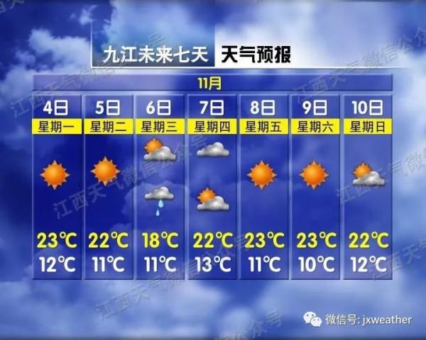  「舒琼」最低3℃！两股冷空气扑向江西！然而南昌接下来…