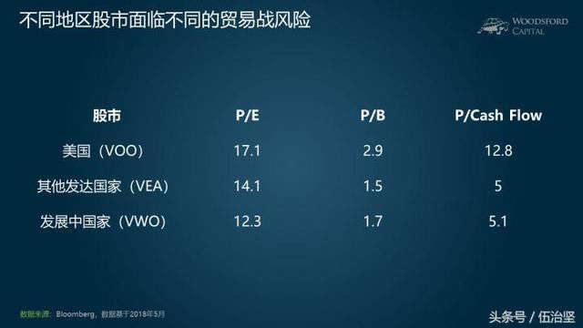 中美贸易战:哪些行业会受影响?需不需要担心市
