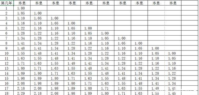 一年缴费1万, 交十年, 20年后可返现20万元, 给3岁孩子交怎么样