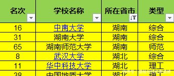 湖南和湖北，两个省到底有多大的差距