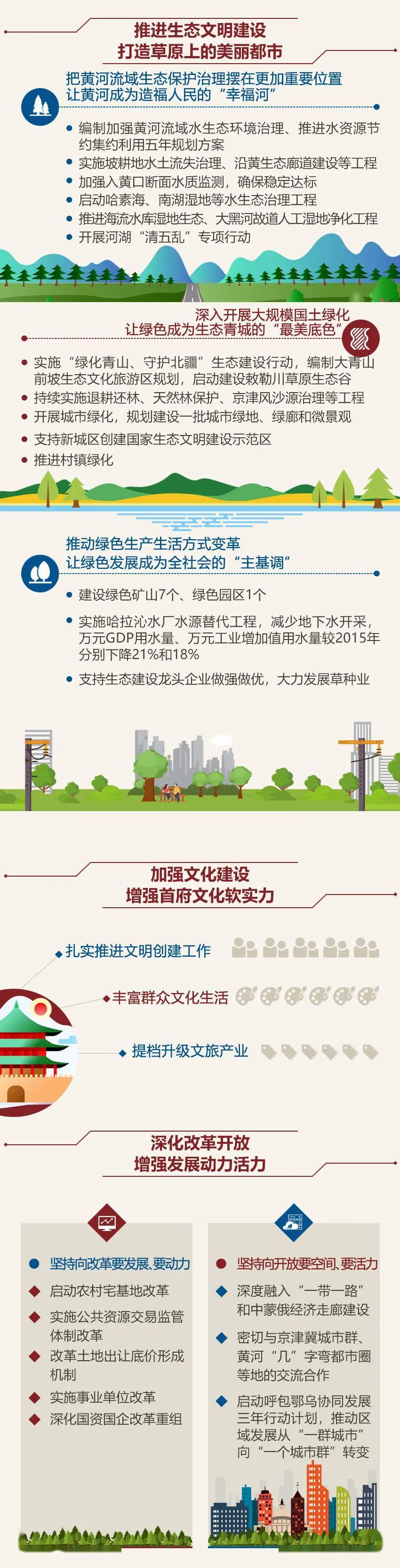  「工作」一图读懂呼和浩特市政府工作报告（2020年工作安排）