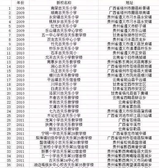 张国立南极科考站