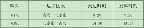 『总数』淄博北到北京南列车再添新成员 列车总数达到49对