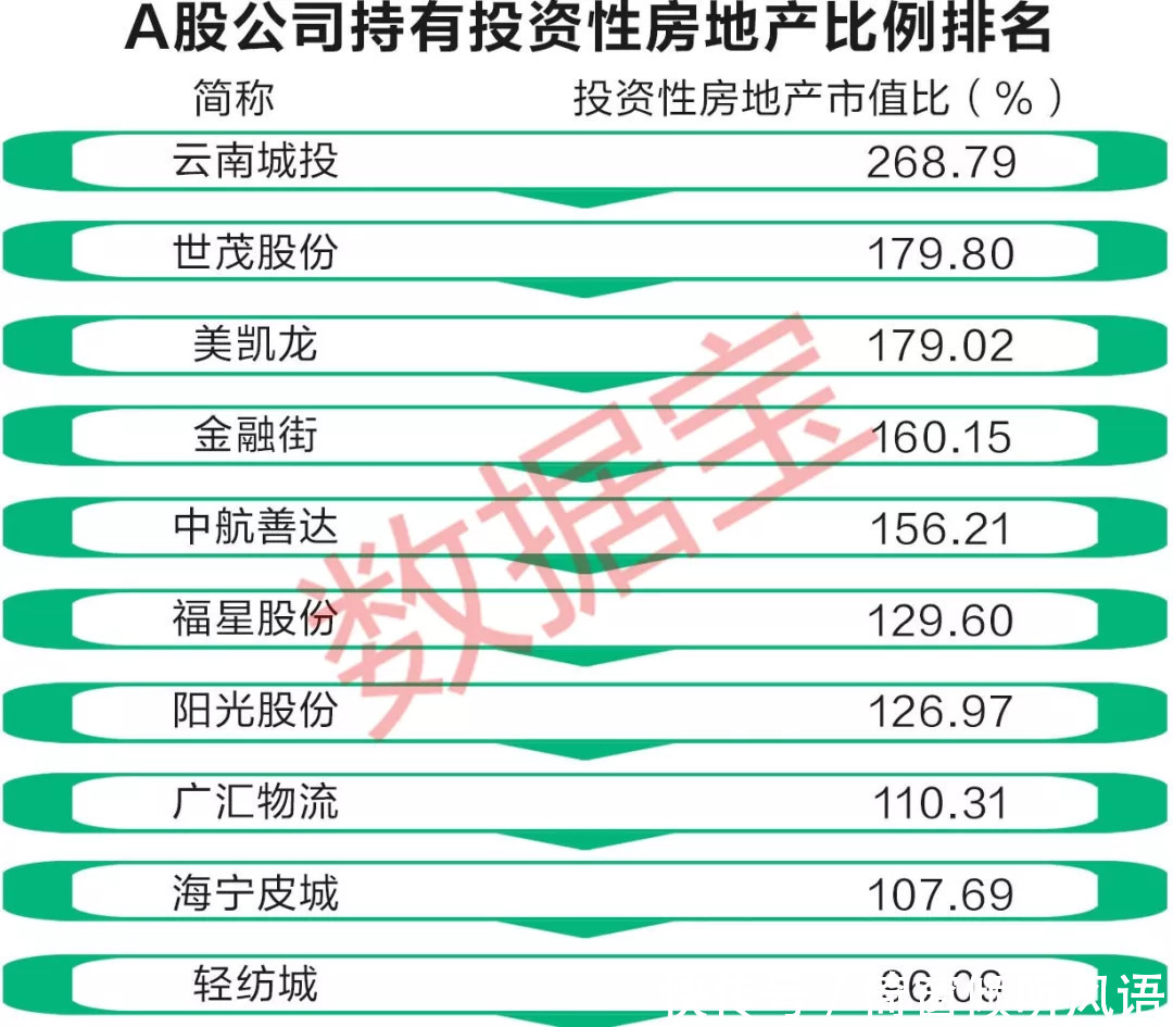 上市公司“炒房”首破万亿：7公司上半年炒房赚超亿元，9公司房值