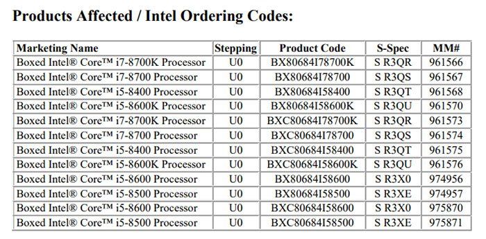英特尔提升八代酷睿产能,Core i7-8700K增加