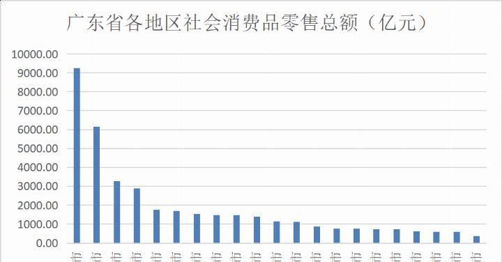 中国经济榜首大战：江苏能不能凭这点力压广东？