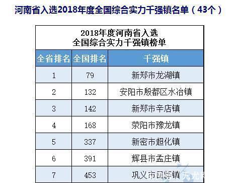  龙湖镇■河南最强的三个镇，一个为全国百强，第二名被称为“中