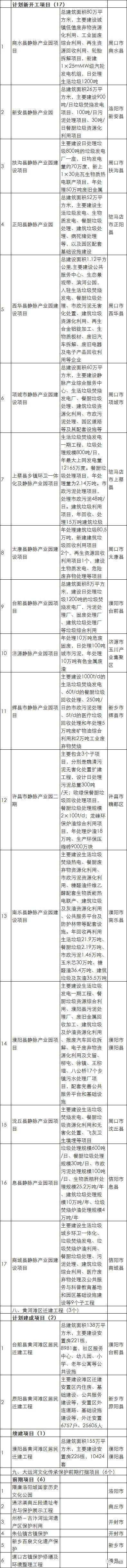  「名单」2061亿元！205个项目！河南发布的这个名单，信息量很大！