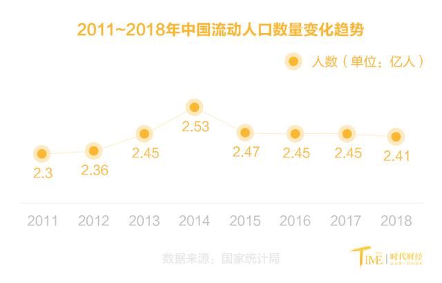 中国劳动力首次跌破9亿，开发人口质量红利刻不容缓