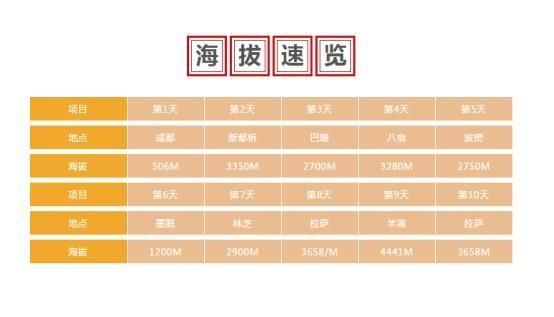 川藏线租车费用、流程介绍--建议收藏