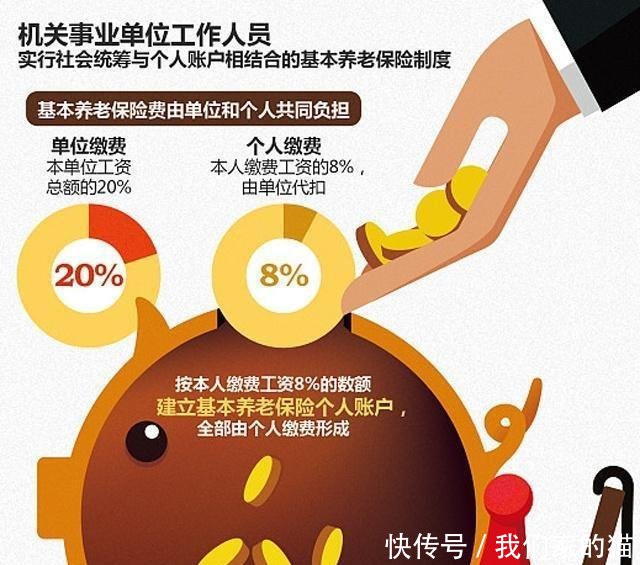 现在有多少钱的退休金，才能够维持正常生活