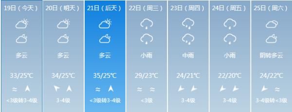  『节奏』最高温38℃！你以为海南入夏的节奏要来了？然而……