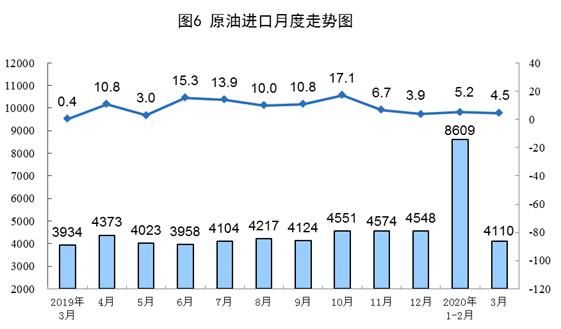  「同比」统计局：一季度进口煤炭9578万吨，同比增长28.4%