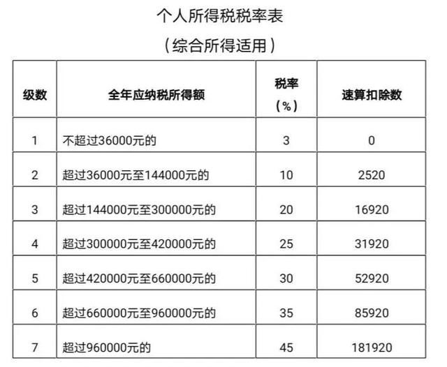  汇算■河北人快看！有人退税6000多元，个税首次年度汇算开始了……