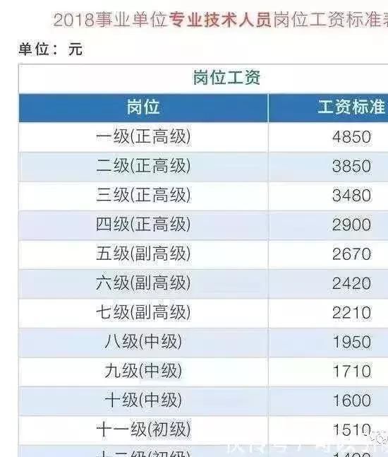 事业单位改革：这一类单位将转为公务员，13个省份开始发放车补！