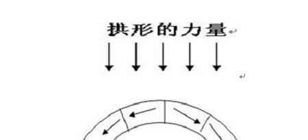 中国造世界第一怪桥桥墩悬空30年都不倒，全世界仅有4座！