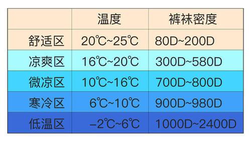 长腿不够连裤袜凑,其实,你不懂选裤袜