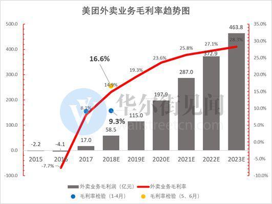 年亏50亿的摩拜：不仅是财报黑洞 更可能拖垮美团估值