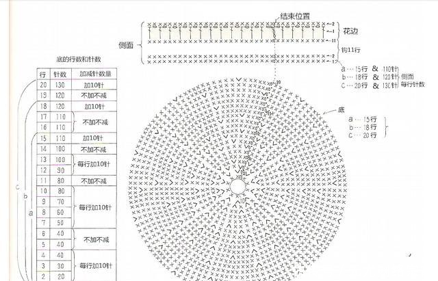  「图解」钩针编织的毛线杂物篮，3个款式有图解