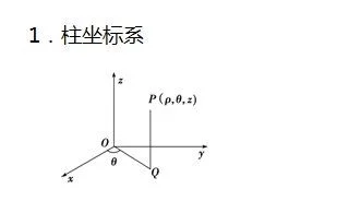 高考数学考纲要求知识点:选修4-4坐标系与参数方程 - 行者 - wangkeqin 的博客 高考数学考纲要求知识点:选修4-4坐标系与参数方程 - 行者 - wangkeqin 的博客