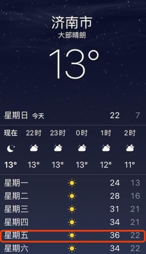  #飙到#热热热！济南气温要飙到36℃？最热五一，去这些地方要预约