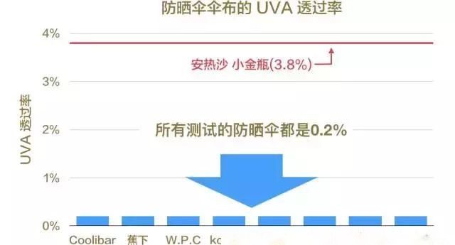 被网传谣言骗了这么多年，是时候该醒醒了
