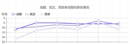 “青和力”城市榜单定了！中西部排名第一不是西安武汉，是成都！