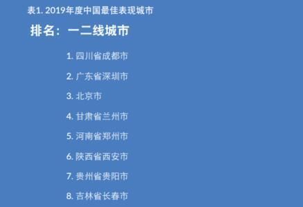  西安：中国最佳表现城市排行榜一二线城市十强名单 兰州排名超过