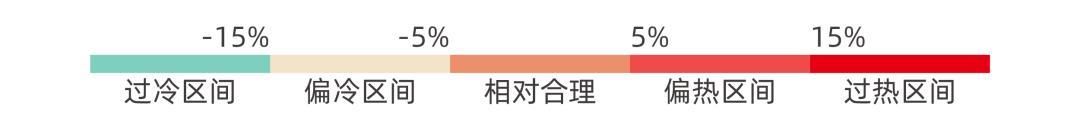  【置信区间】8月城市房价地图出炉！40个城市、223个区域的真...