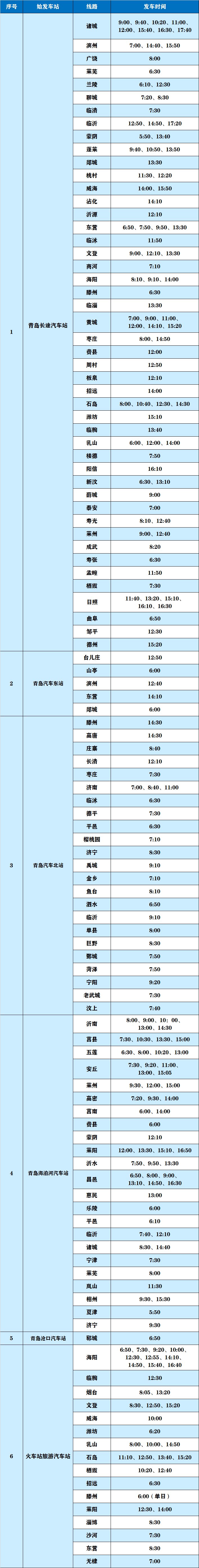  「班线」出行看这里！青岛各汽车站客运班线信息更新啦