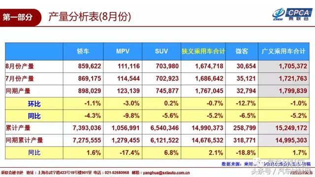 2018年8月国内乘用车销量排名及9月市场预测