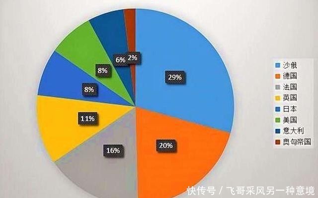  『年后』《辛丑条约》赔款分39年还清，但清朝10年后就亡了，剩下的债呢？