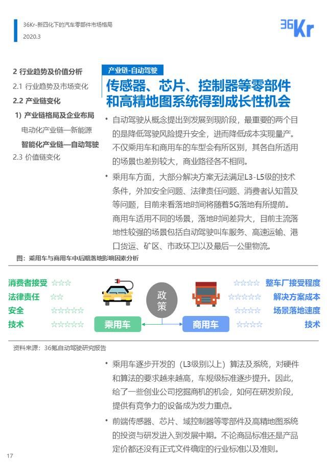  『汽车』36氪研究 | 新四化下的汽车零部件行业报告