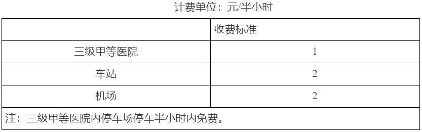  停车收费标准|重磅 | 天津重新印发停车收费改革方案！