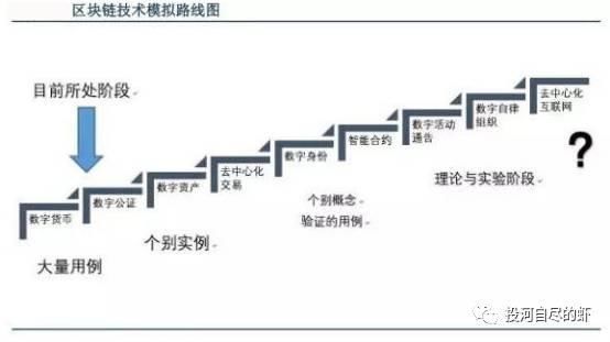 虾说区块链-区块链架构简介