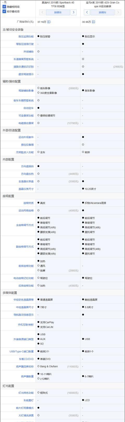  『进口』进口德系四门轿跑选谁 入门版宝马4系对比奥迪A5