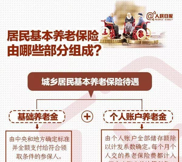  基本生活■你退休后能领多少养老金？自己就可以算清楚