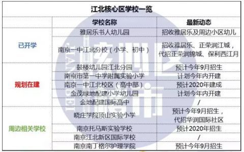  「新区」华为来了，江北膨胀了！