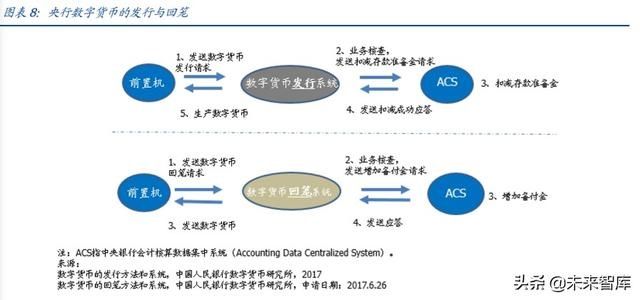  【央行】央行数字货币专题报告：透过专利看“超级货币”蓝图