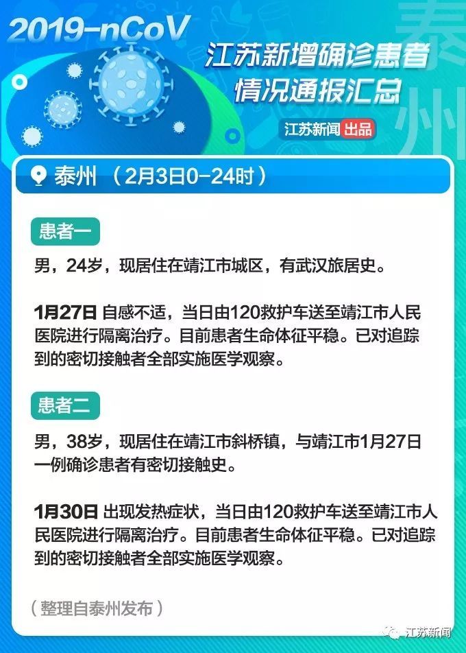  「会场」男子确诊前曾参加追悼会，会场有人来自湖北！江苏2月4