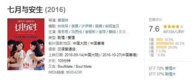  「电视剧」《秋菊打官司》将拍剧版，影改剧成败靠什么？