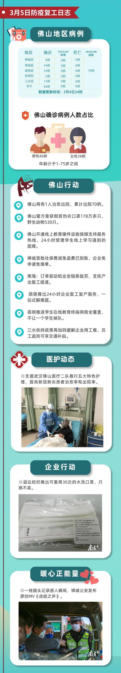 『佛山』每日更新:佛山防疫复工日志(4月13日)