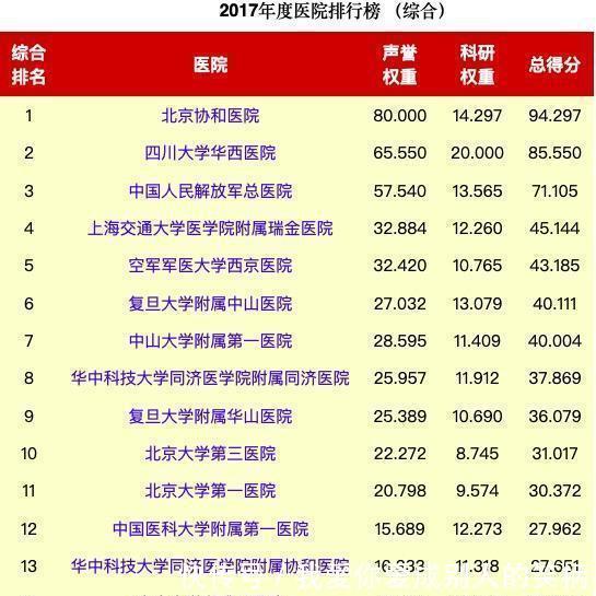  医院@中国医院排行榜百强公布! 河南2所亚洲最大医院仅排25