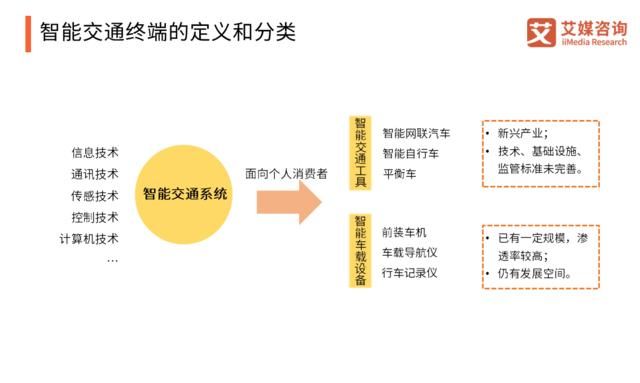  「智能」2020中国智能硬件行业发展全景研究报告