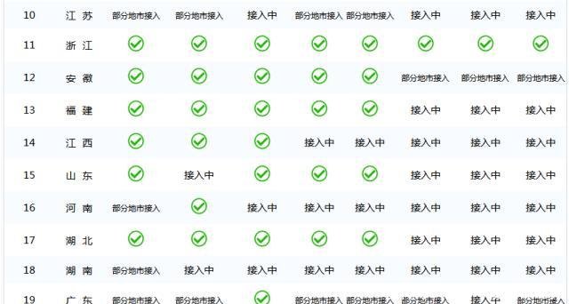  「考证」挂证考证一族要哭了 不动产登记全国联网一年后 社保全