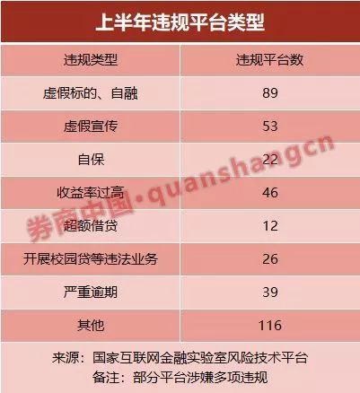 堪称惊雷!200多亿明星大平台也暴雷,中金断言